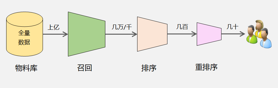 推荐非黑盒